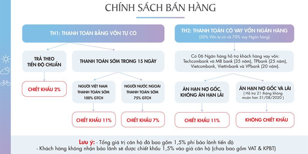 Chính sách bán hàng Vinhomes Gia Lâm