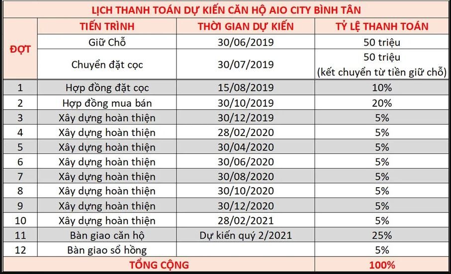 tdtt Aio City Bình Tân