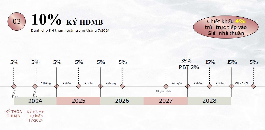 Dành cho khách hàng thanh toán trong tháng 7.2024