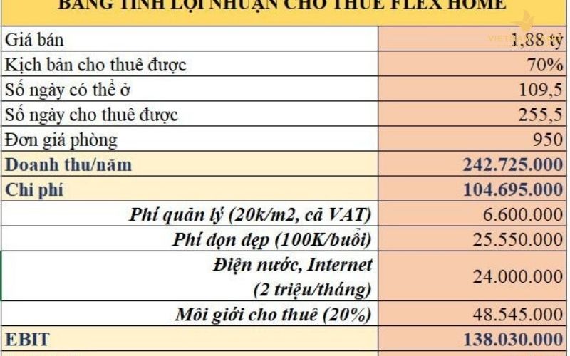 Căn hộ Libera Nha Trang