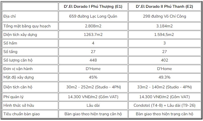 thông tin dự án